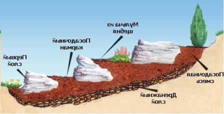 Схема альпійської гірки