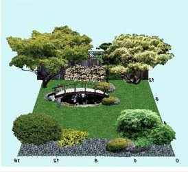 Що можна зробити з програмою Complete Landscape Designer 3?