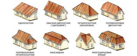 Перед визначенням покрівлі обов'язково варто задуматися про саму даху