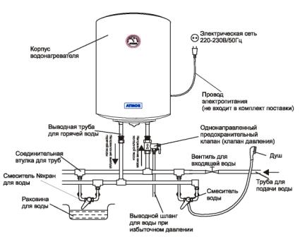 Схема підключення водонагрівача на дачі