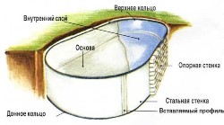 Схема басейну