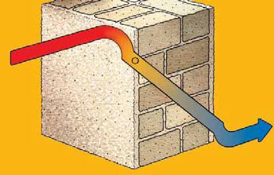 Що дає нам утеплення стін веранди якісним матеріалом і додаткова обробка?